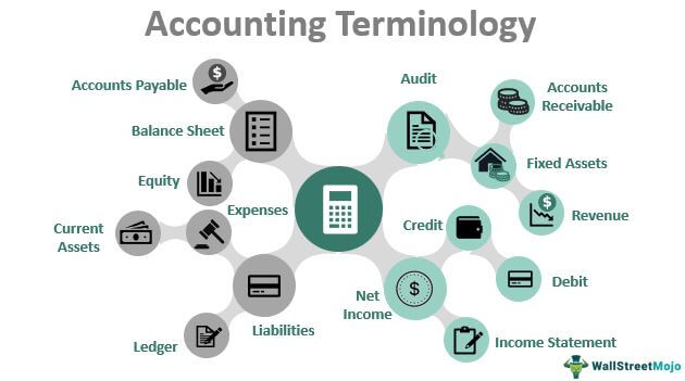 12 Interpretation Of Accountant Terms