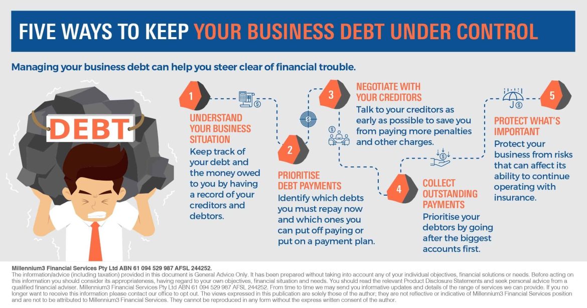 5 Ways To Solve Financial Debt