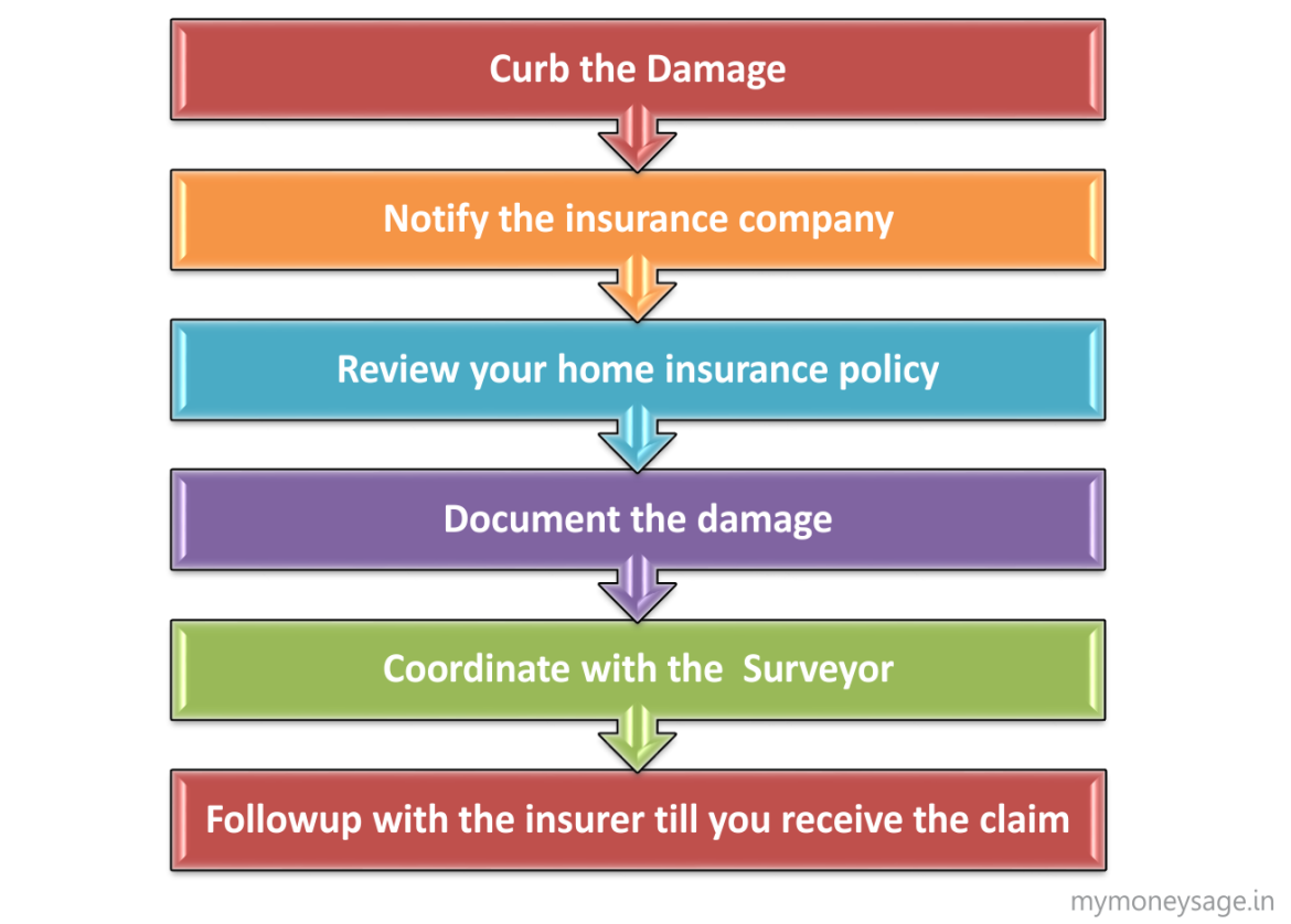 Claims Settlement Claims Advisory Panel