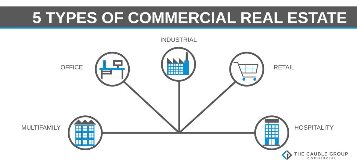 Commercial Real Estate And Other Asset Types In The United States. Can I Invest?