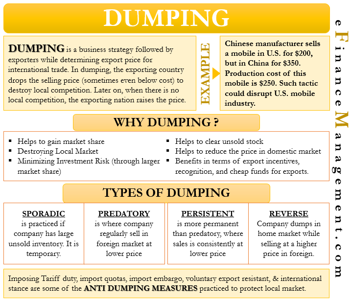 Foreign Exchange Dumping Guarantee