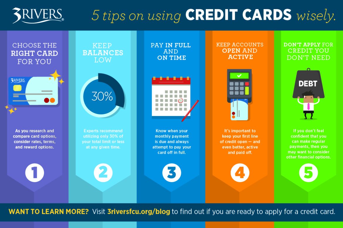 How To Make Full Use Of Credit Cards