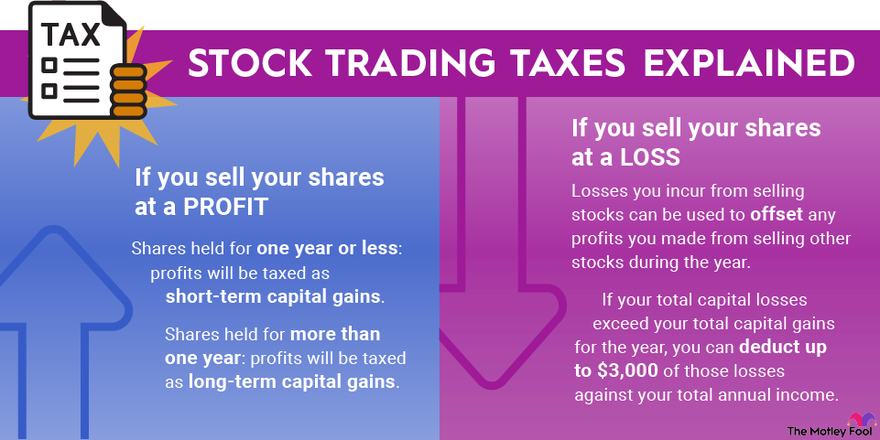 Improper Sale Of Shares Increase In T Can Gain Greater Benefits