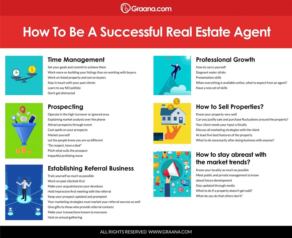 Personal Real Estate Sales Guide