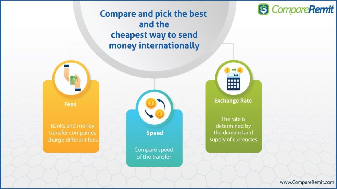 The Cheapest Overseas Remittance Method