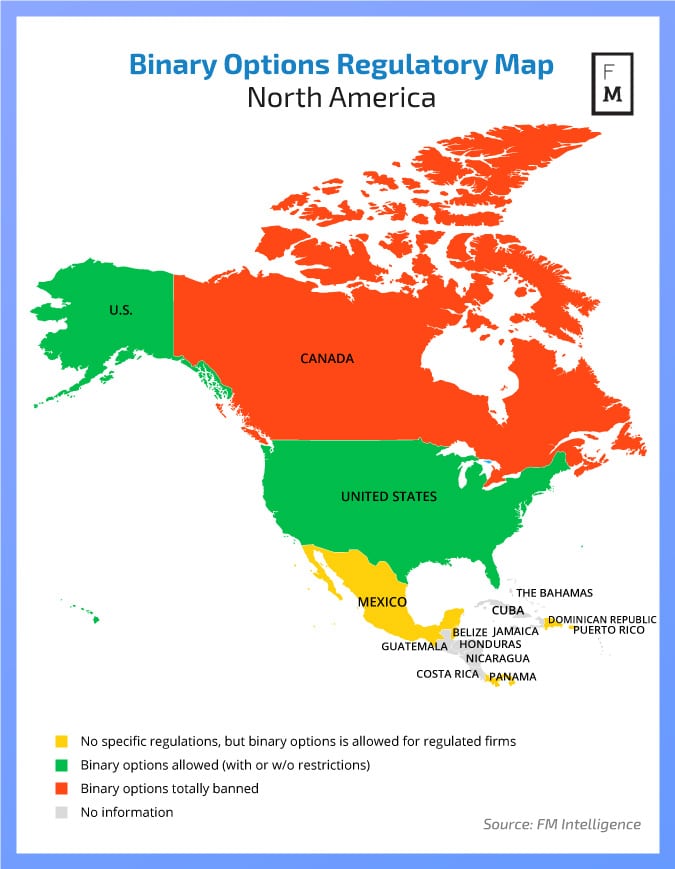 US Binary Option Regulation