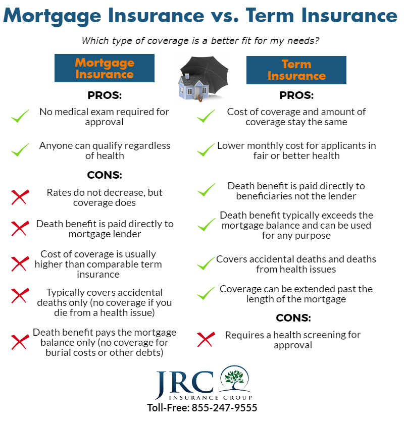 Why Mortgage Protection Insurance Is A Good Idea For Landlords